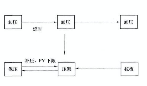 隔膜板框壓濾機 隔膜板框壓濾機