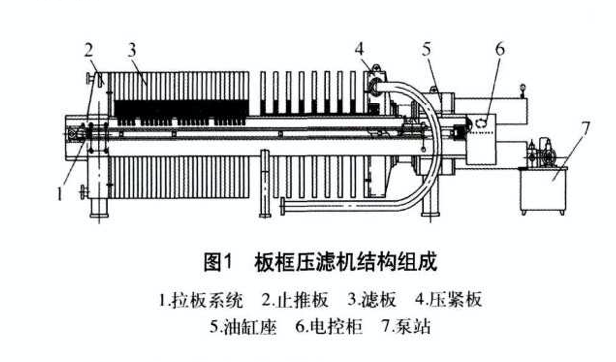 板框污泥壓濾機 板框污泥壓濾機